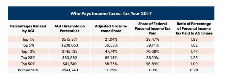 who pays what.PNG
