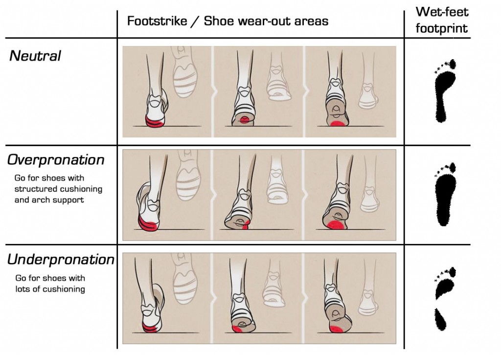 pronation_table.jpg
