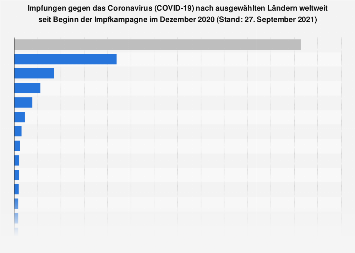 de.statista.com