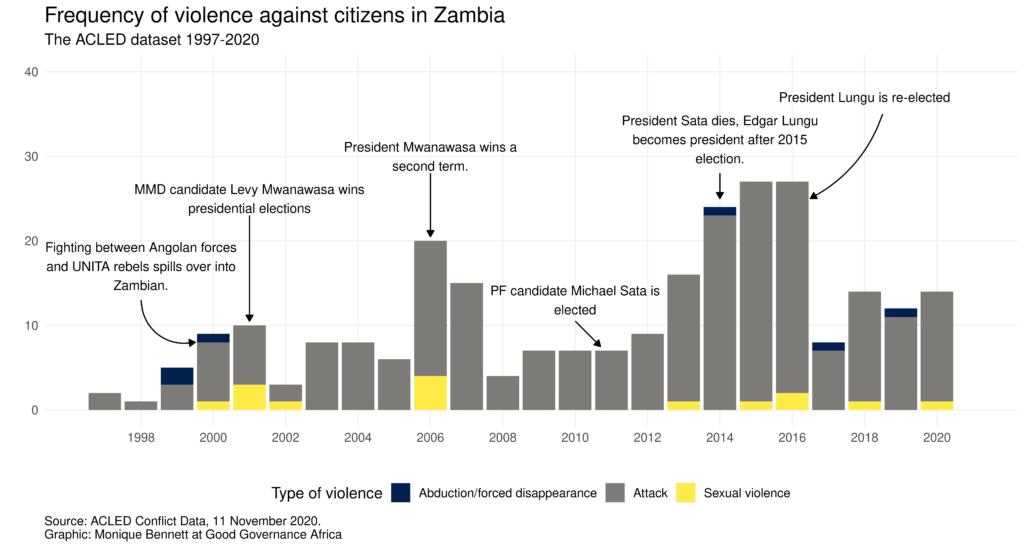 zmb_violence_plot-1024x548.png