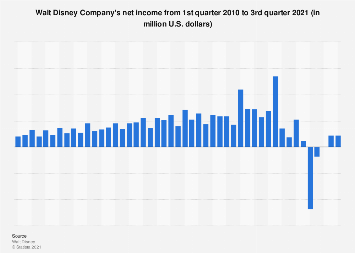 www.statista.com