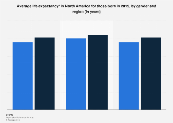 www.statista.com