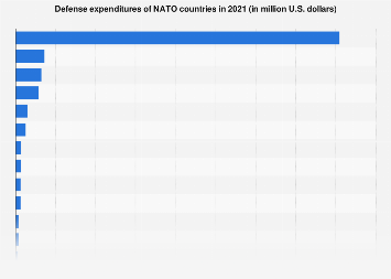 www.statista.com