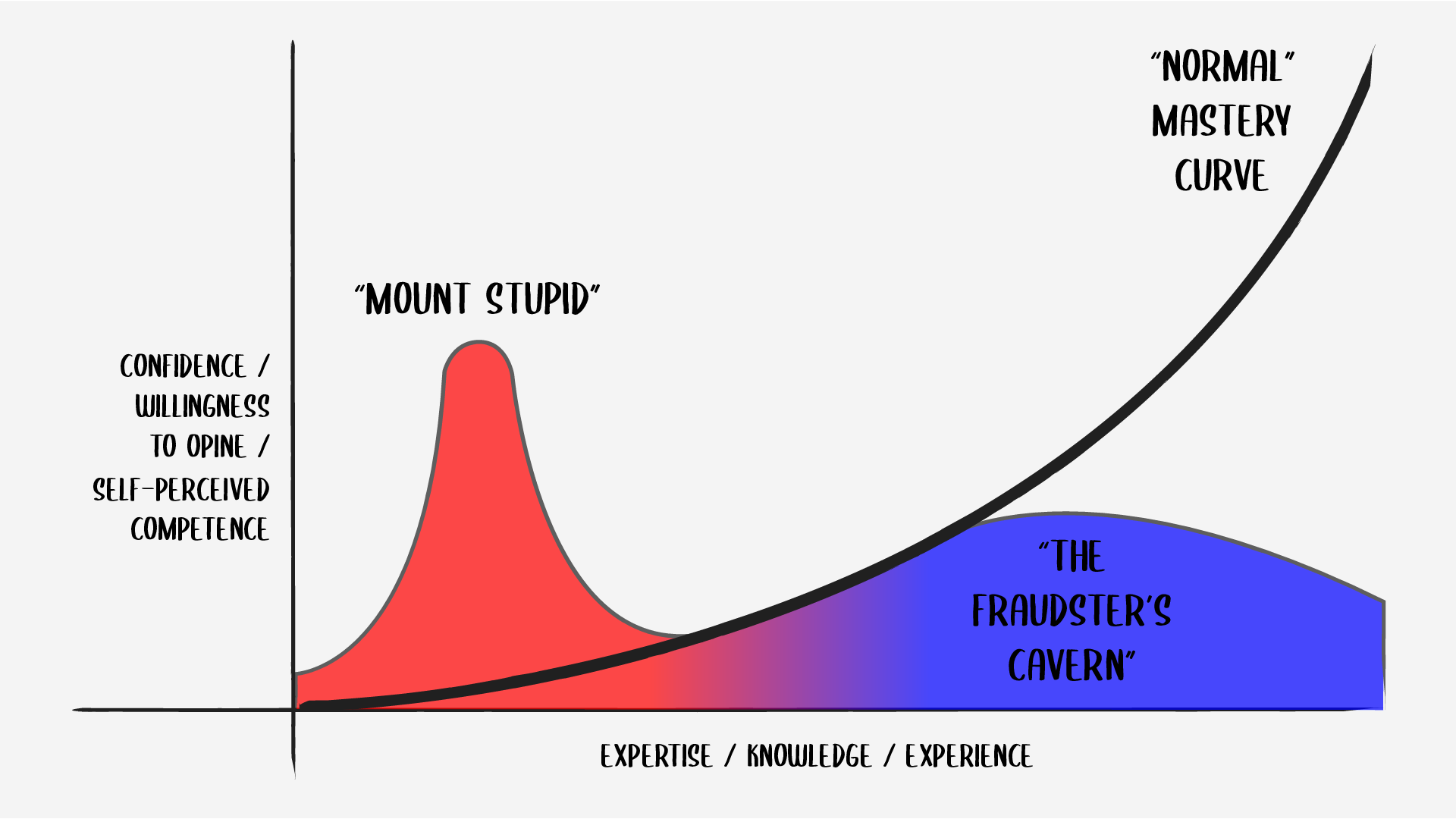 analysis-mountstupid.png