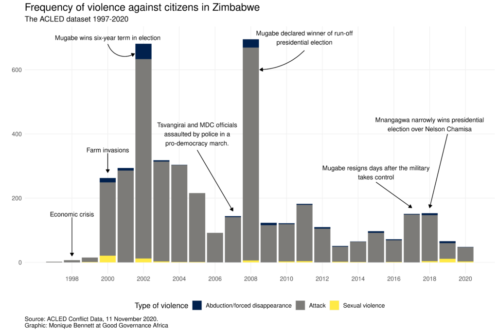 zim_violence_plot-1024x683.png