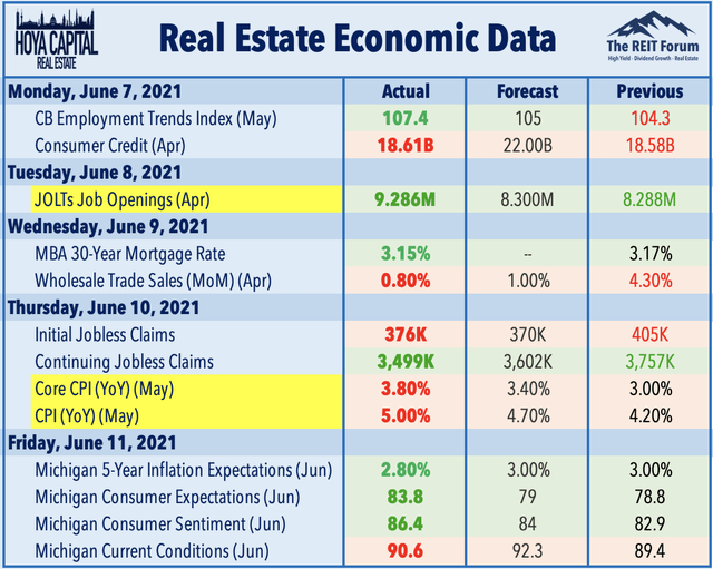 real estate data real estate data