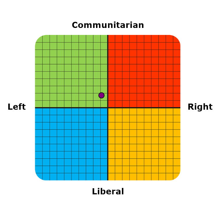 political-compass2-Copy.png