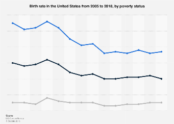 www.statista.com