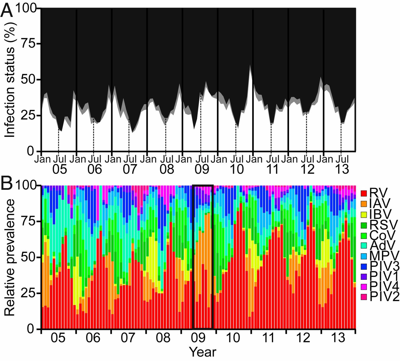 www.pnas.org