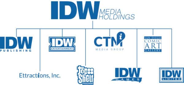 CORP_IDW-WebChart-2018-600x276.jpg