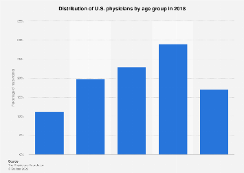 www.statista.com