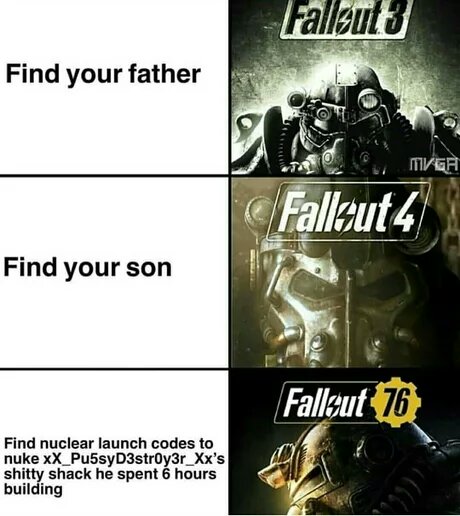Fallout-76-in-a-nutshell.jpg