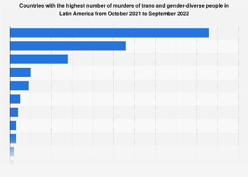 www.statista.com