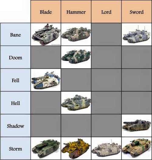 Baneblade_Variants.jpg