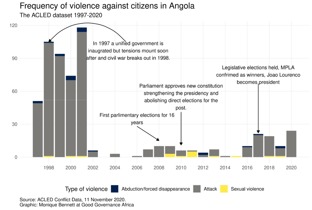 ago_violence_plot-1024x690.png