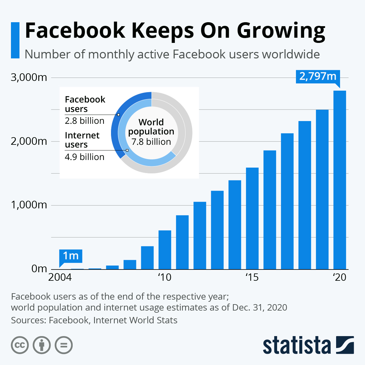 www.statista.com