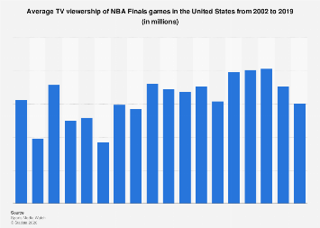 www.statista.com