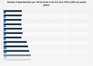 www.statista.com