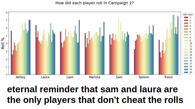 Criticalrole-dicerolls.png