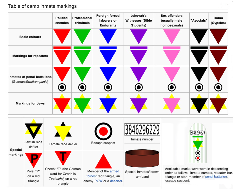 Camp-Inmate-Markings.jpg